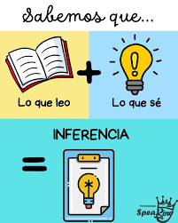 La magnitud de inferencias que hace un estudiante varía según la magnitud  del conocimiento del mundo sobre lo que se lee....Sin embargo, acá entramos  en una paradoja. ¿Qué opinas? Te leo ?