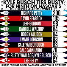 The career rating of each driver was calcuated first by ranking the top 50 in win%, top 50 in pole%, and top 50 in top honestly, i think you could just take the 50 with the most cup wins and you'd have a pretty solid list. Nascar On Nbc 55 Wins 9th On The All Time Nascar Cup Facebook