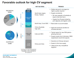 Jeremy Grantham Thermal Coal Is Not Dead Yet Seeking Alpha