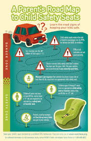 Helpful Child Passenger Safety Information Child Passenger Safety Kids Health Child Safety Seat