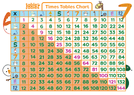 Print full page kids learning to multiply the numbers 1 through 10. Printable Multiplication Table Worksheet Times Tables Fun