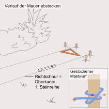 Geklebte Mauer Selber Bauen Schritt Fur Schritt Mauer Bauen Mauer Obi