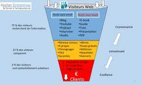 Developpement D Une Entreprise