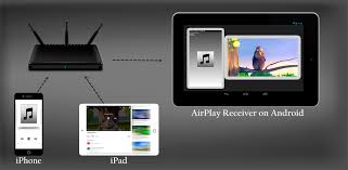 Descarga gratis directamente la apk de la tienda de google play o de otras . Airplaymirror Para Android Apk Descargar