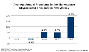 Jun 17, 2021 · over 31 million americans have access health insurance through the aca — a record high since the law's inception, the white house said last week. Newest Trump Sabotage Of Obamacare Could Make Health Insurance Unaffordable For Many New Jerseyans New Jersey Policy Perspective