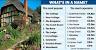 House Names In English From Bible
