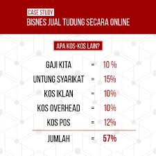 Bisnes Yang Anda Rasa Untung Mungkin Sebenarnya Rugi