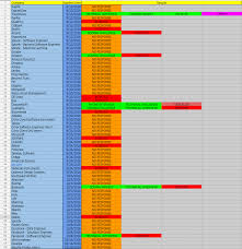 Like, if you need someone to talk to about any career questions you have it'll just be like an hour set aside every week. My 2019 Internship Hunt Cscareerquestions