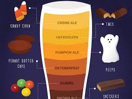 This Chart Will Help You Choose The Best Beer To Pair With