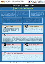 28.05.2021malaysia underlined unwavering support for the palestinian cause at the special session of the human rights council. Department Of Statistics Malaysia Official Portal