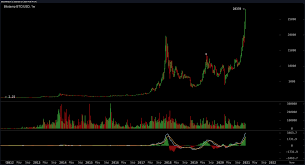 Today's market capitalization for xrp is 63 264 310 648.58 us dollars. Bitcoin All Time Price High Surpasses 28k Btc S Half Trillion Market Cap Now Bigger Than Visa Market Updates Bitcoin News