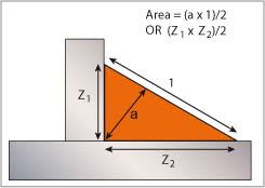 Calculating Weld Volume And Weight Twi