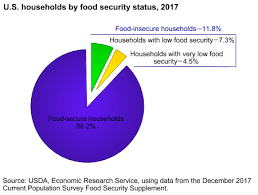 Usda Ers Key Statistics Graphics