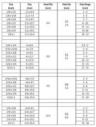 Test Scores Percentile Online Charts Collection