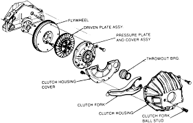 Résultat de recherche d'images pour "clutch throwout bearing fork"