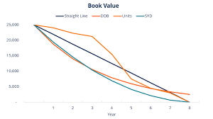 depreciation methods 4 types of depreciation you must know