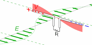 Tipe kanal dan propagasi pada sistem. Radio Wave Wikipedia