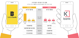 Jun 28, 2021 · 카카오뱅크, 공모가 밴드 확정…기업가치 최대 18.5조, 공모가 희망 밴드, 3만3000~3만9000원 일반 청약일…27~28일 이틀간 진행 예정 ì¹´ì¹´ì˜¤ë±…í¬ ìƒìž¥ì¼ ê³µëª¨ê°€ ì²­ì•½ê²½ìŸë¥  2021ë…„ ê³µëª¨ì£¼ Ipo ëŒ€ì–´