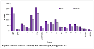 Feb 06, 2021 · a phrase is a group of words having no meaning. Registered Deaths In The Philippines 2017 Philippine Statistics Authority