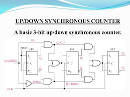 Ekt 124 3 Digital Elektronic 1 Ppt Video Online Download