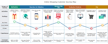 8 Customer Journey Map Examples To Inspire You In 2020 Customer Journey Mapping Journey Mapping Experience Map