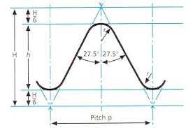 technical specifications for bsw and bsf thread gauges