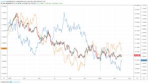 audusd weakness on rba decision could bolster asx 200