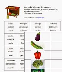 Epingle Sur Apprendre Primaire Maternelle