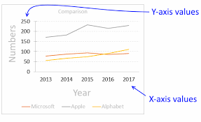 Excel Chart Components