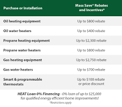 Boost your energy efficiency and save with rebates when your upgrade your heating and cooling system. Home Heating Hvac Specials Discounts In Ma Falmouth Energy