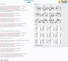 Chord A Man Without Love Cyril Ornadel Peter Callander Tab Song Lyric Sheet Guitar Ukulele Chords Vip Discover more music, concerts, videos, and pictures with the largest catalogue online at last.fm. chord a man without love cyril