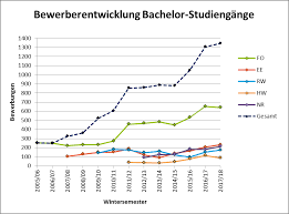 https www hs rottenburg net fileadmin user upload die hochschule gremien organe rektorat rechenschaftsbericht 2017 pdf