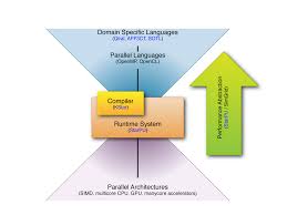 Storm Static Optimizations Runtime Methods