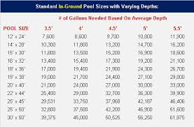 Volume Calculator For Swimming Pool Latshaw Water Delivery Llc