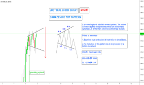 Justdial Stock Price And Chart Nse Justdial Tradingview