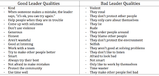 Together, they make up the backbone of leadership across leader levels, industries, and continents. Good And Bad Leadership Qualities Comparison Of Leaders Qualities