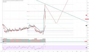 Xrp is the worst performing crypto asset in the top fifty by market capitalization over the past 24 hours according to coingecko. Page 2 Ideas And Forecasts On Market Cap Xrp Dominance Calculated By Tradingview Cryptocap Xrp D Tradingview