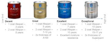 Sherwin Williams Semi Deck Stain Download Free Clipart With