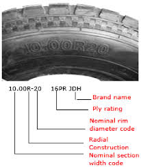 Know Your Tire Tyre Size And Types Jk Tyre