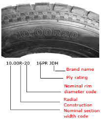 know your tire tyre size and types jk tyre