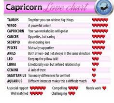 Capricorn One Taurus Together You Can Achieve Big Things