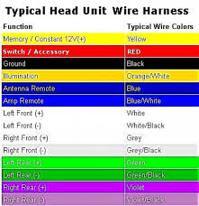 Stereo Wiring Harness Color Codes Get Rid Of Wiring