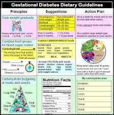 10 Prototypic Diabetic Diet Chart During Pregnancy