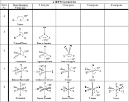 41 Precise Electron Geometry And Molecular Geometry Chart