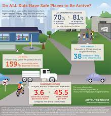 11 Safe Healthy Neighborhoods Ideas The Neighbourhood Infographic Health School Health