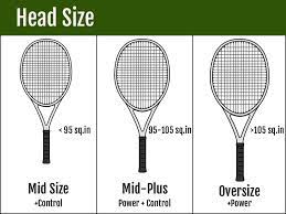 Price and other details may vary based on size and color +2 colors/patterns. How To Choose A Tennis Racquet For Intermediate Players