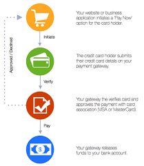 Ext:php inurl:?id= \ money + shopping : Resrequest Starter Pack Online Credit Card Payments