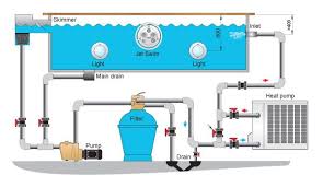 swimming pool schematic with installation example with heat pump swimming pool plumbing swimming pool installation swimming pool construction