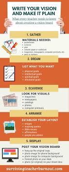 What Every Teacher Should Know About Creating A Vision Board Teacher Vision Board Making A Vision Board Teacher Survival