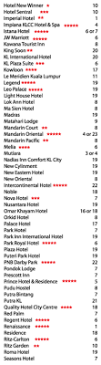 This city tour service is an easy one, that has 23 stops which cover more than 70 attractions. Kl Hop On Hop Off Bus Covers 40 Attractions In Kuala Lumpur Klia2 Info